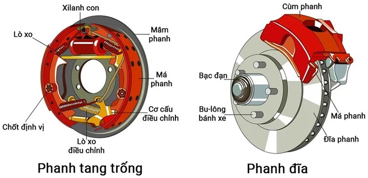 he-thong-phanh-xe-o-to