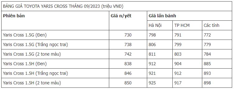 gia-xe-toyota-yaris-cross