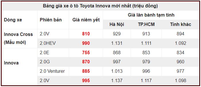 bang-gia-xe-toyota-innova-cross